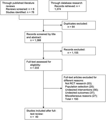 The efficacy and acceptability of pharmacological monotherapies and e-cigarette on smoking cessation: a systemic review and network meta-analysis